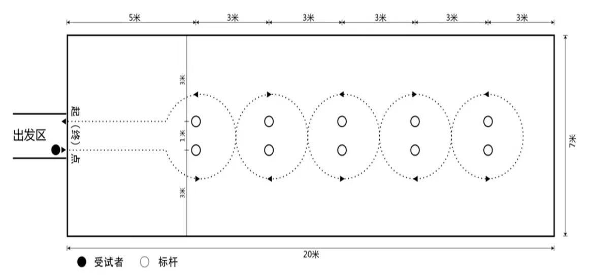 重磅|2024年天津中考体测项目测试操作方法！附评分标准(图6)