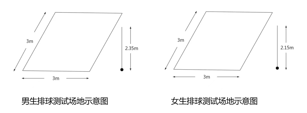重磅|2024年天津中考体测项目测试操作方法！附评分标准(图7)
