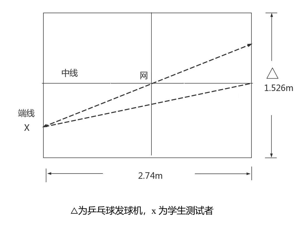 重磅|2024年天津中考体测项目测试操作方法！附评分标准(图8)